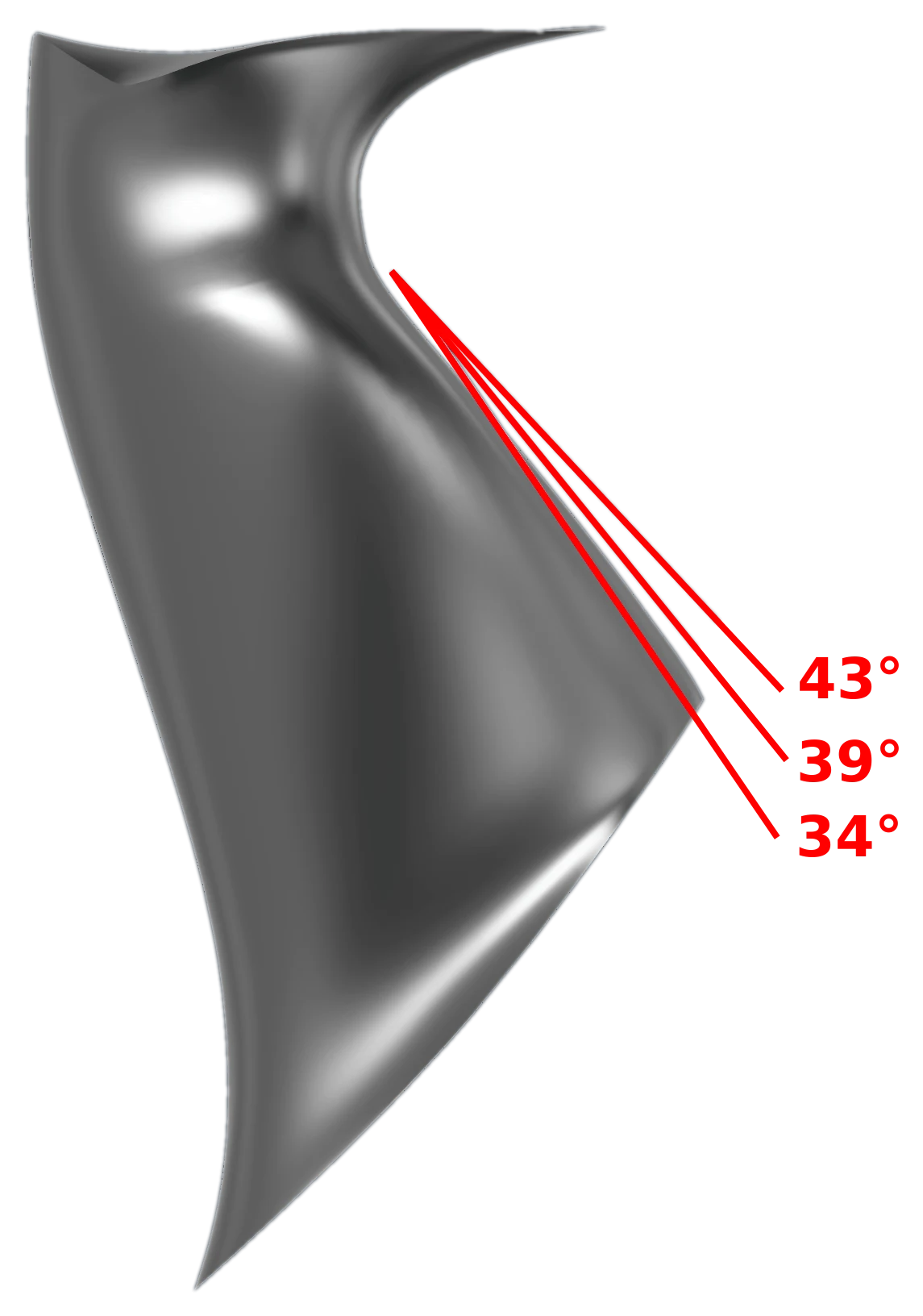 Le tre inclinazioni del polso della grip: 43° (alto), 39° (medio), 34° (basso)